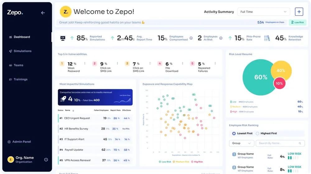 Zepo, resultado de campaña
